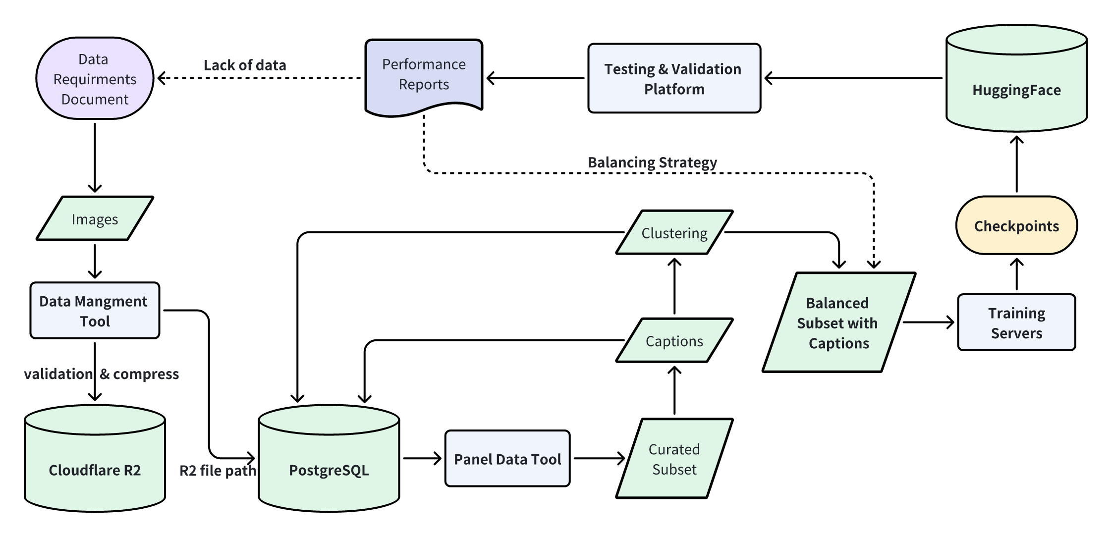 data_processing