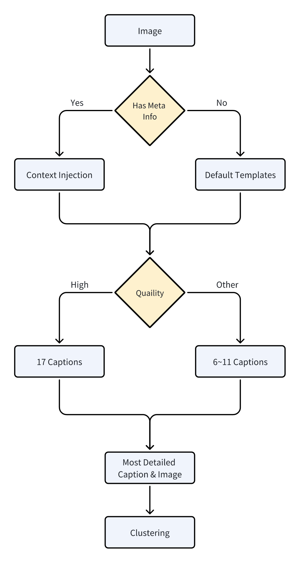 Dynamic Caption Engine